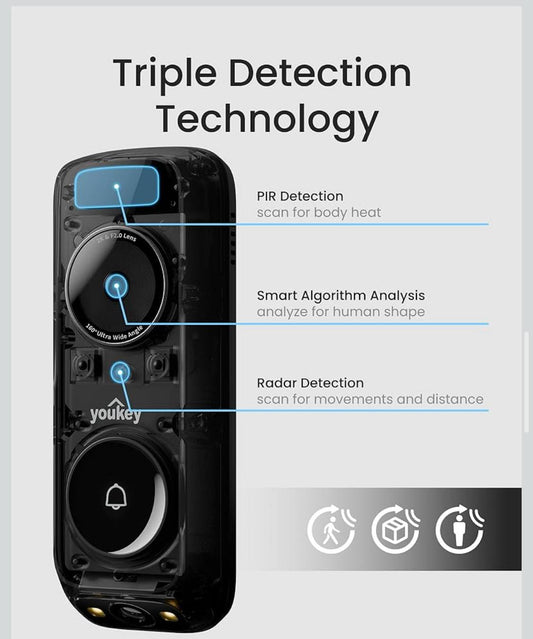 Smart Video Doorbell Pro